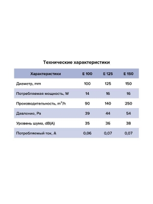 Вентилятор накладной E D100 сетка обр.клапан HT ERA