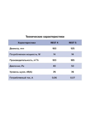 Вентилятор накладной REST D125 сетка обр.клапан ERA