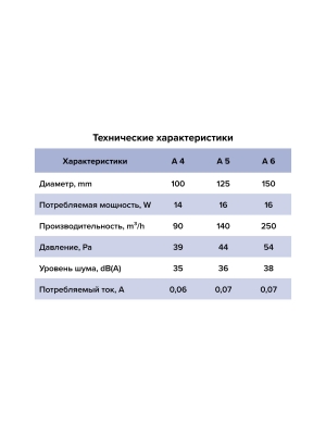 Вентилятор накладной A D100 AURAMAX