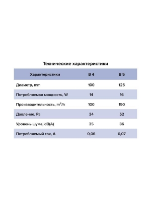 Вентилятор накладной B D125 сетка обр.клапан AURAMAX